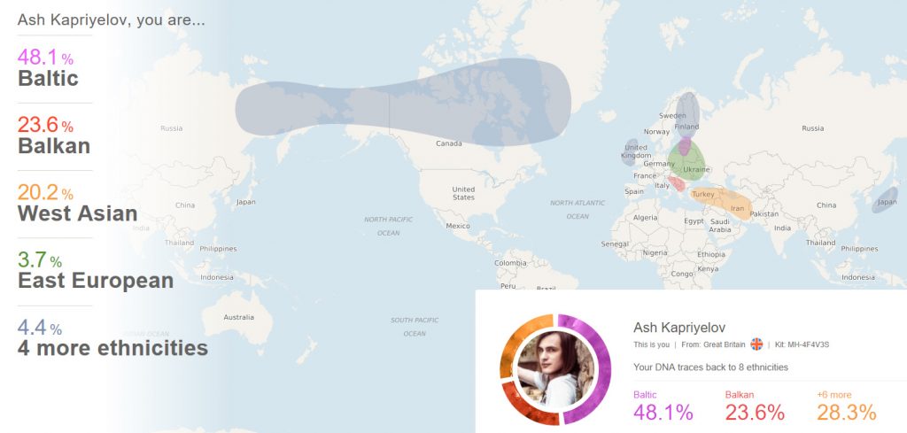 DNA Test
